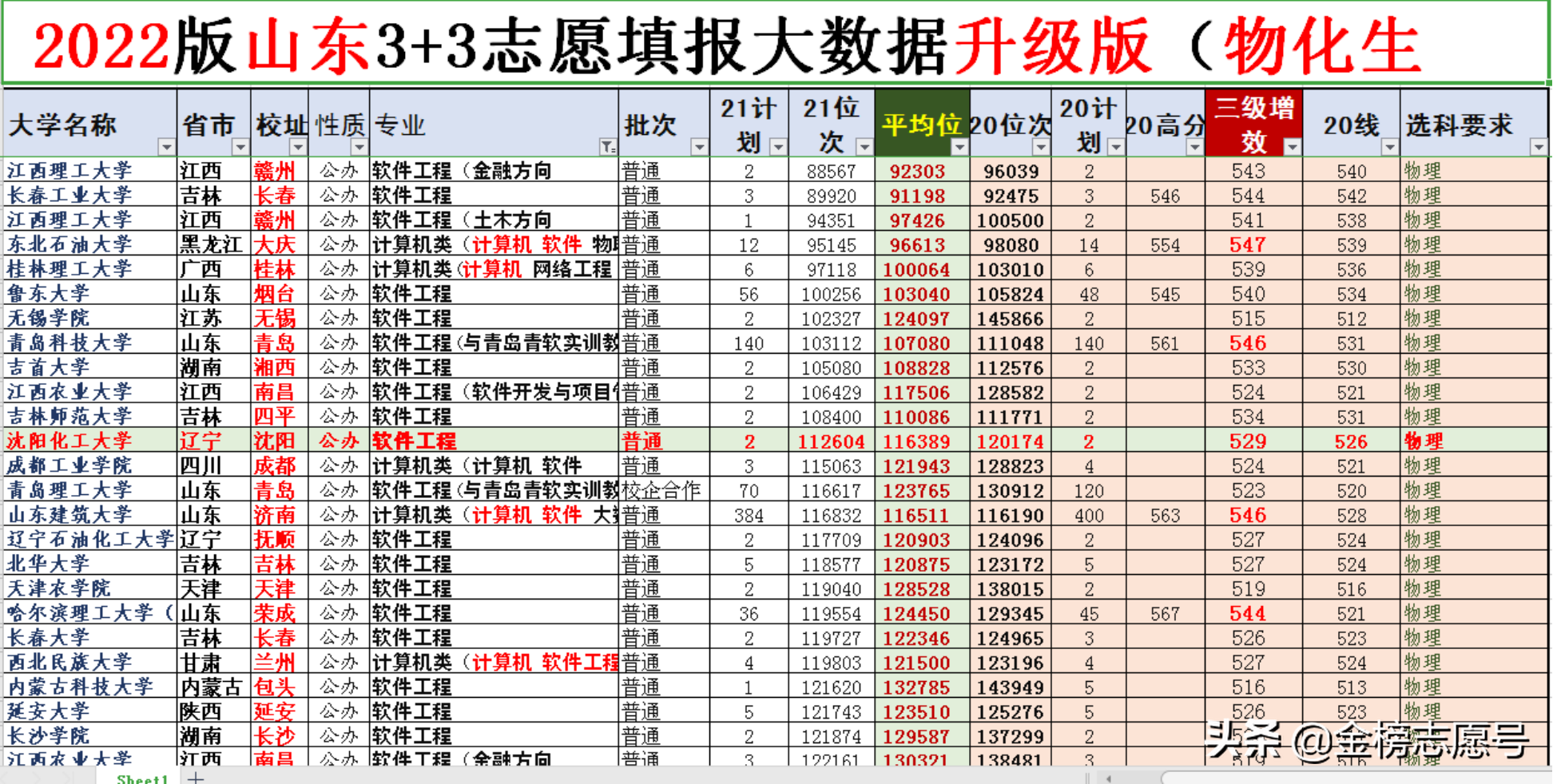 新高考志愿填报：压线录取亏分被“实锤”，这4张图可以证明