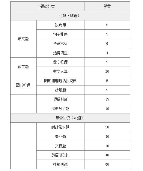 银行招聘信息网（汇总）