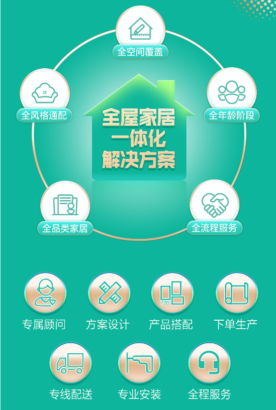全友全屋定制，为消费者提供一站式家居服务体验