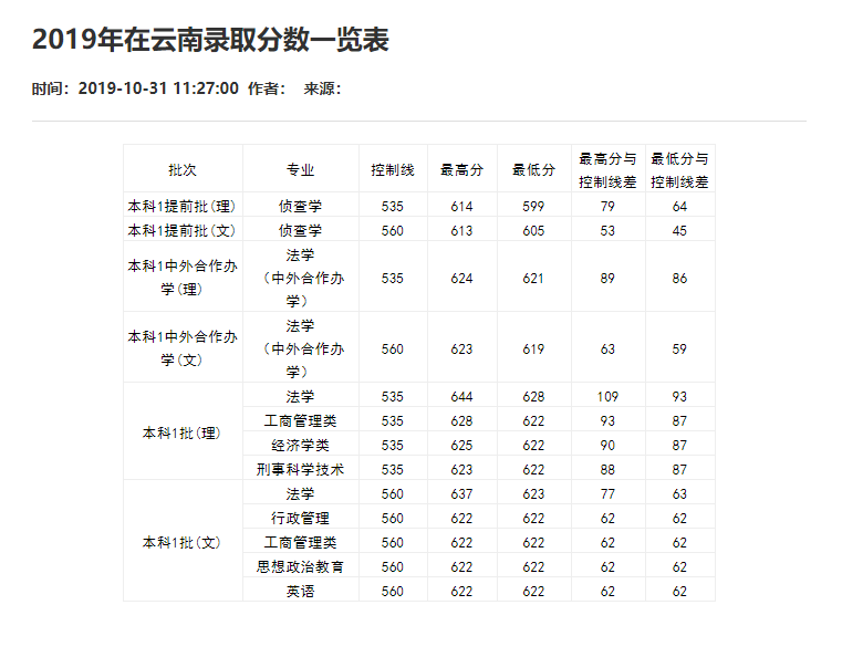 刚刚！2021重庆市高考分数线重磅公布！