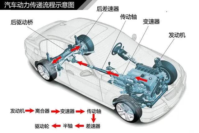 离合器是干嘛的起什么作用