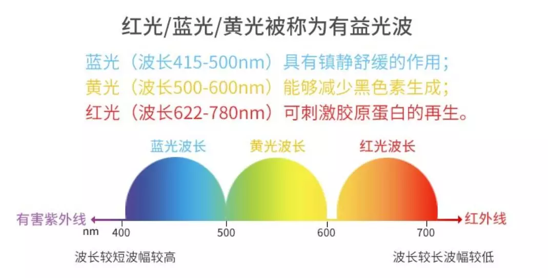 韩国又出一款“变态”遮阳帽！能阻隔99%紫外线，戴上后还能降温