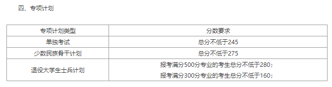 大连理工大学2020考研复试分数线已公布！