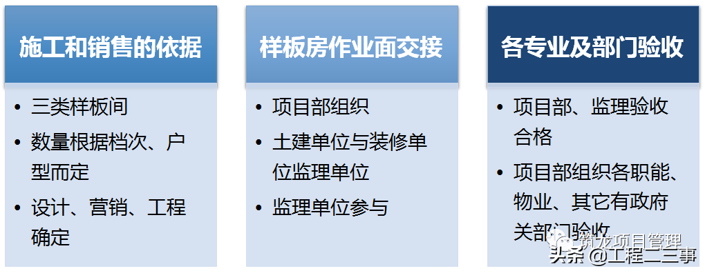 大趋势！全装修工程管理流程及阶段性管控要点，该学习了！