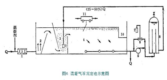 别再被混凝给搞“混”了