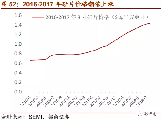 「深度解析」2019中国半导体设备自主可控全景