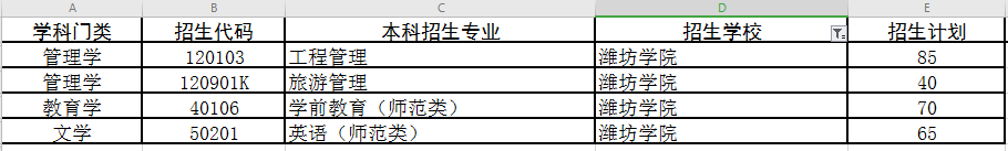 今年好考！专升本山东这19所高校名额快抢
