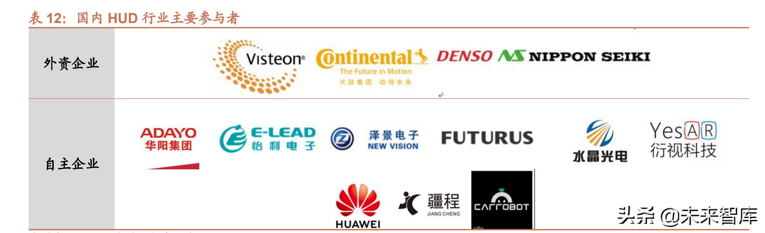 汽车行业研究及2022年投资策略：智能化、电动化加速发展