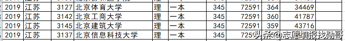 北京高校各省录取分盘点：这6所大学，最适合低分考生，请收藏