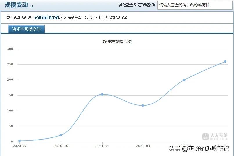 看排行榜买基金，让我输掉底裤，天天基金网5个参数不能不看