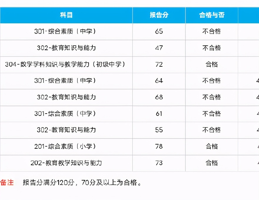 21教资成绩公布，有人欢喜有人愁，网友：终于能吃面试的苦了