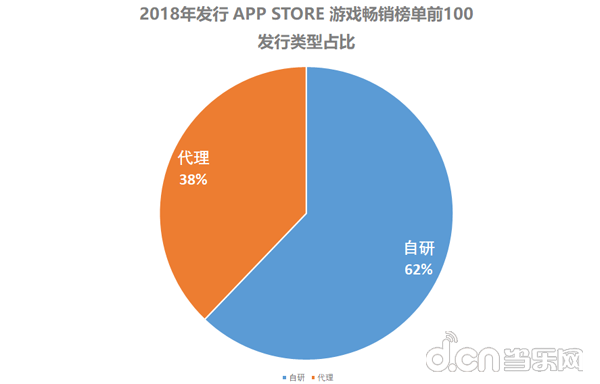 中超风云2018什么时候(2018年国内发行新游：游戏IP改编占比38%，影视IP改手游数量骤减)