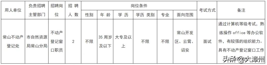 漳州市事业单位考试招聘网（编内46人）