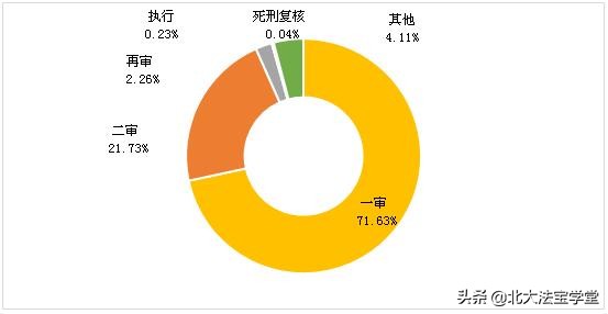 孩子是你亲生的吗？与“亲子鉴定”相关的司法案例数据分析报告