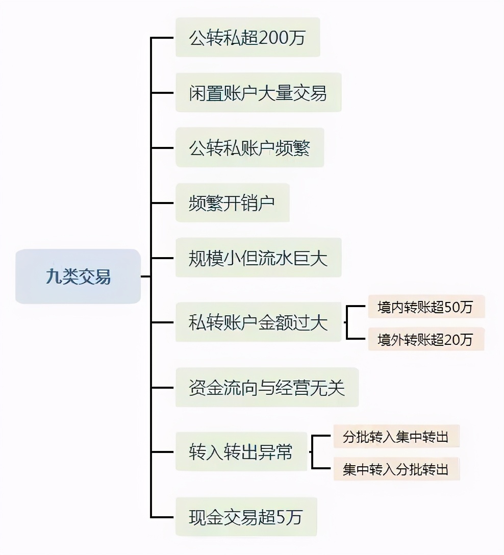 嚴查利用“稅收洼地”逃避稅！剛剛在深圳公司被查！補稅5247萬