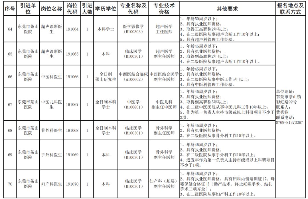 东莞医院招聘（有编制）