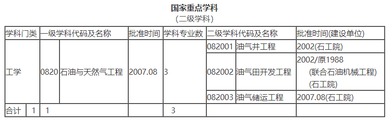 院士坐镇！坐拥全国第一学科，四川这所大学，还藏有绝美风景