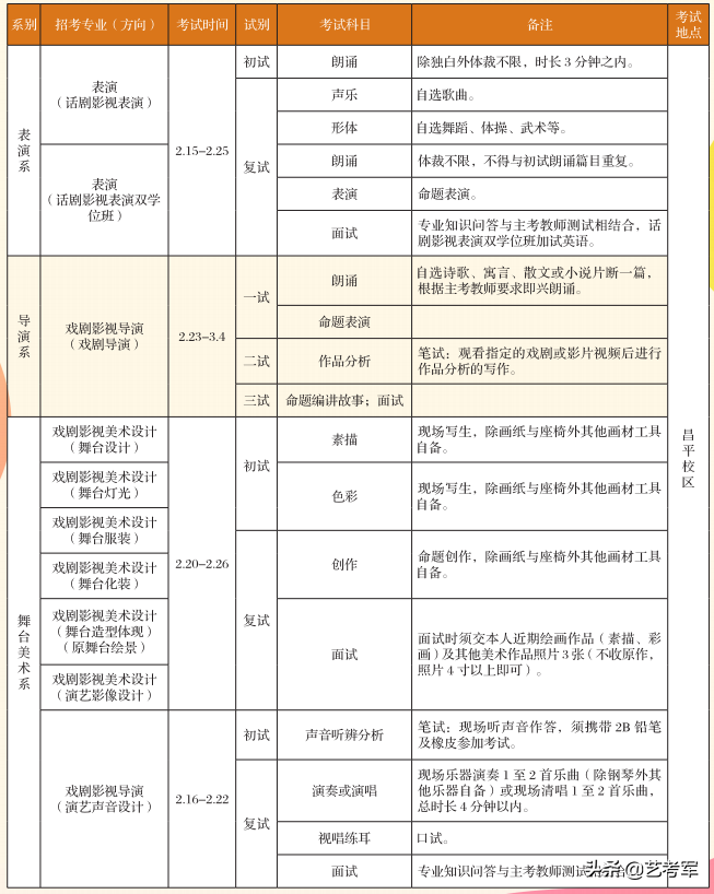 中央戏剧学院明星璀璨，美女如云，4大类12种途径实现明星梦想