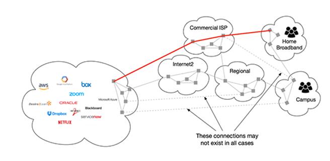 疫情加速在线学习，校园网将如何改变？