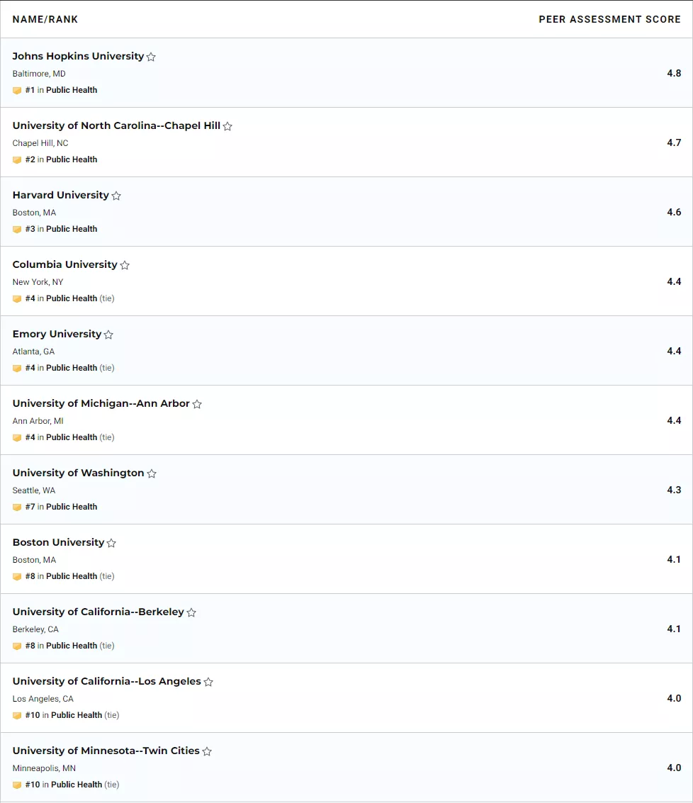 2022 全美最佳研究生院排名更新！六校并列第一？