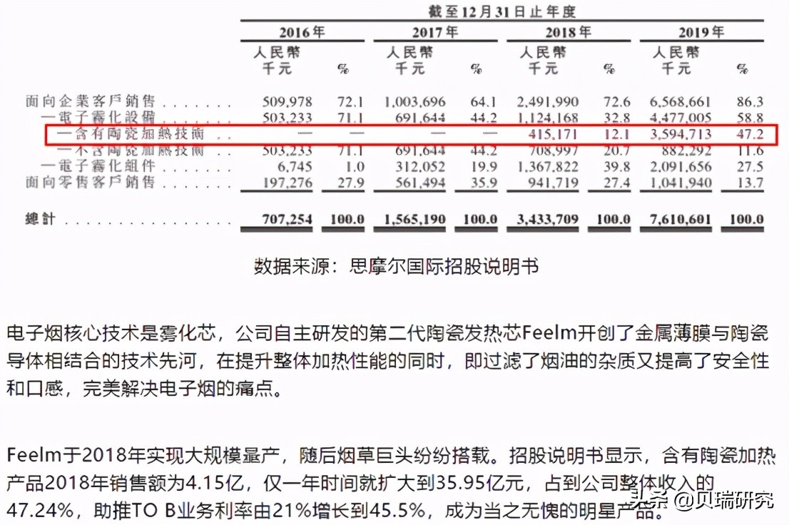 暴跌三连！！！被血洗的电子烟产业链