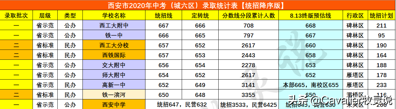 铁一滨河：成绩跻身五大行列！网红？硬核？孰真孰假？