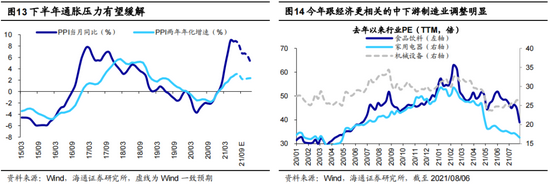 海通证券荀玉根：今年行情节奏类似10年先抑后扬，智能制造仍然是第一梯队