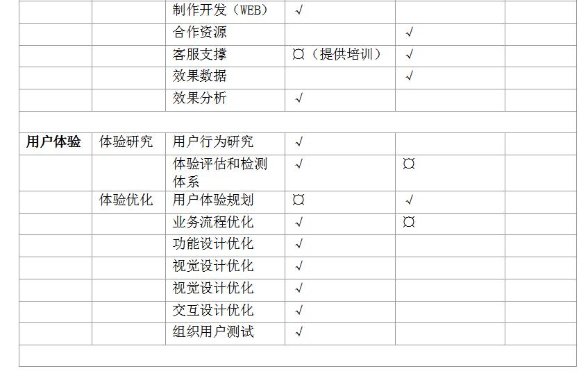 超全超详细的电商平台运营方案，看完你就懂得如何玩转电商平台