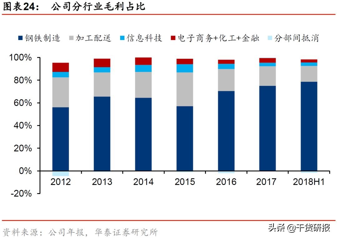 宝钢股份：汽车板全球第三，一体两翼起飞，首次覆盖买入