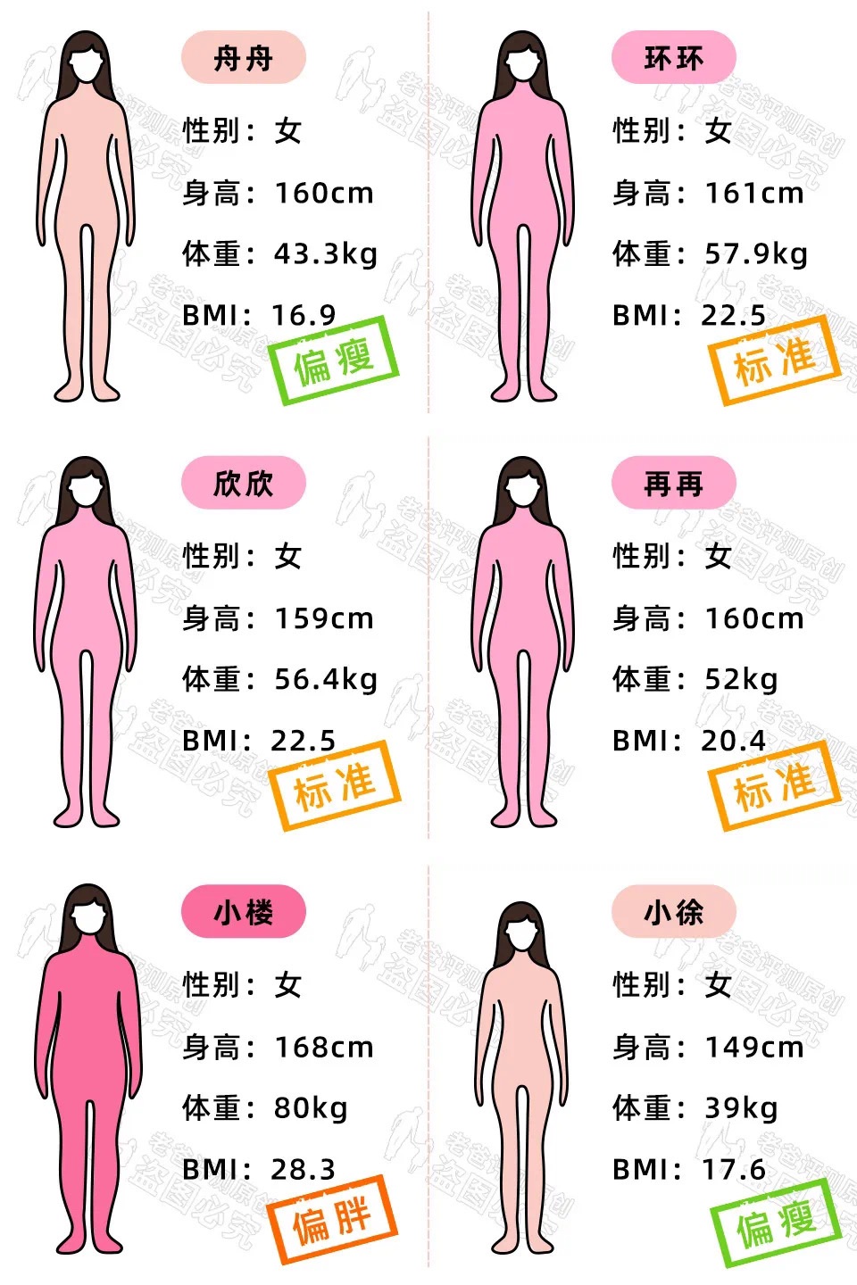 体脂称真的准吗？实测17款热门体脂称，得出了扎心的结论