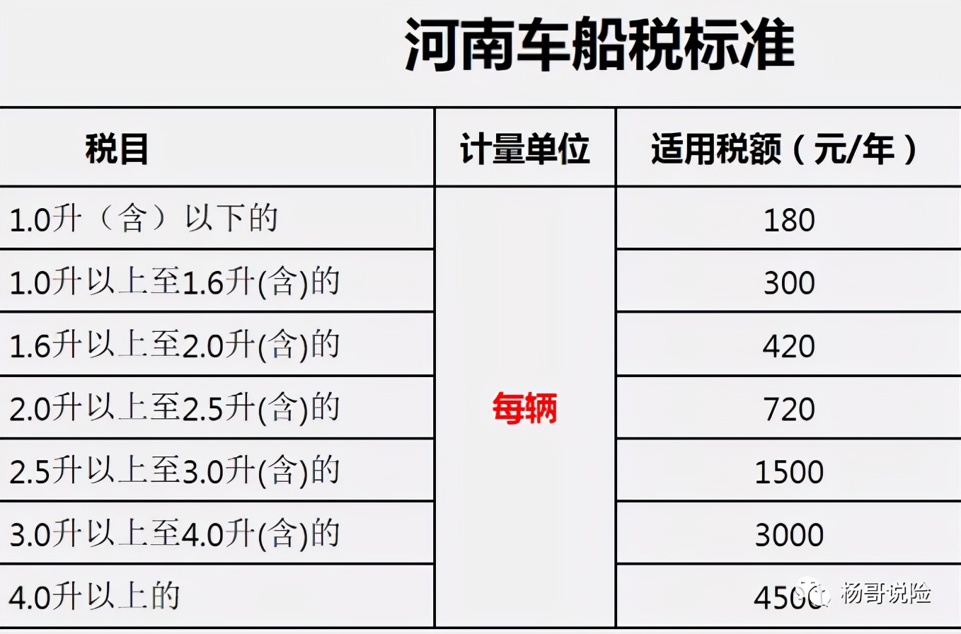 最新交强险知识2021（含车船税）（赶紧收藏）