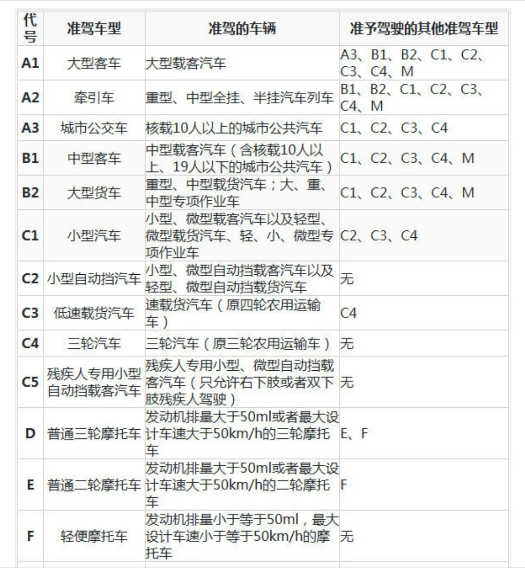 ä¸‰è½®ç”µåŠ¨è½¦å››è½®ç”µåŠ¨è½¦è¦�é©¾ç…§ï¼Ÿå›�å¤�æ�¥äº†ï¼Œä¿�é™©ã€�ä¸Šç‰Œä¸€æ–‡è§£ç&shy;”