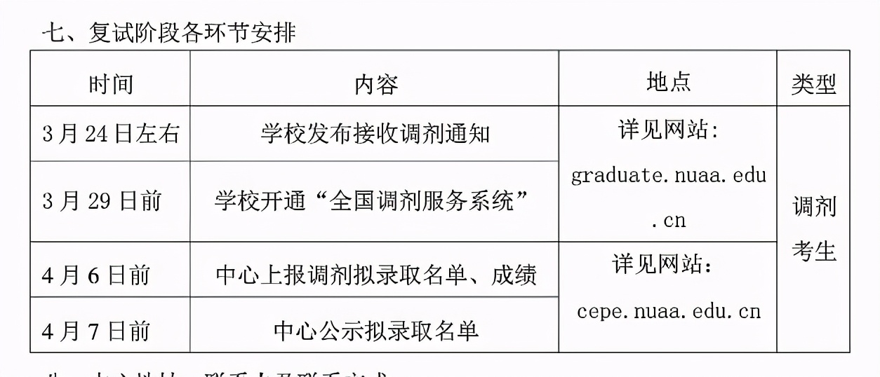 3月29日开放调剂！南航2021硕士生各学院复试分数及时间