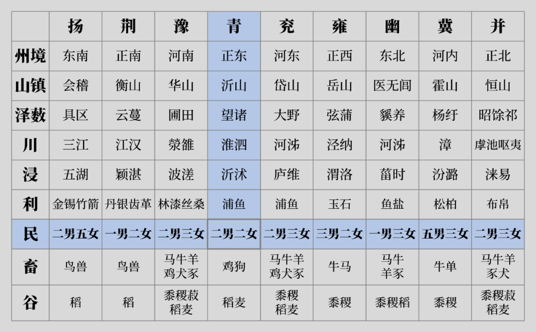 古代怎么统计数据 |《简单统计学》番外