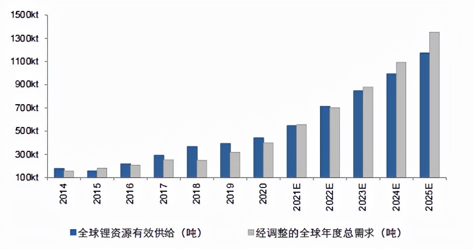 盐湖提锂将迎来战略重估