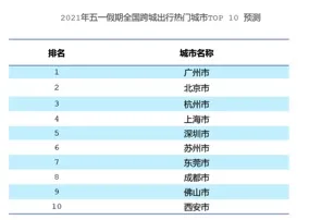 今年五一出行火热：车票搜索量暴增56倍，高星度假酒店一房难求