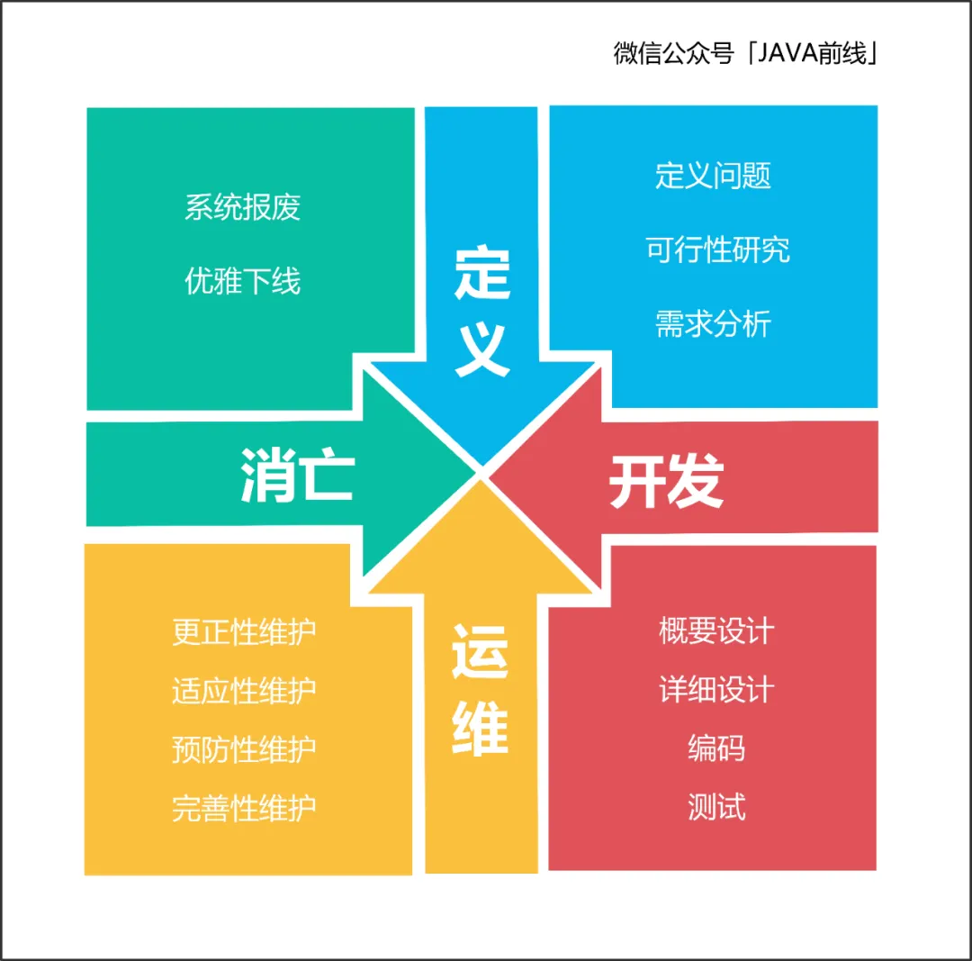 万字长文！多图！结合DDD讲清楚编写技术方案的七大维度