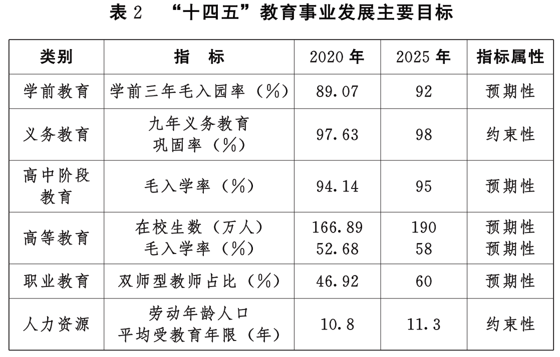 河北：争取燕山大学进入国家“双一流”建设序列