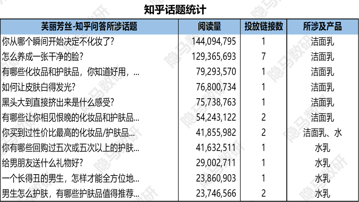 芙丽芳丝：洁面王者的焕然新生