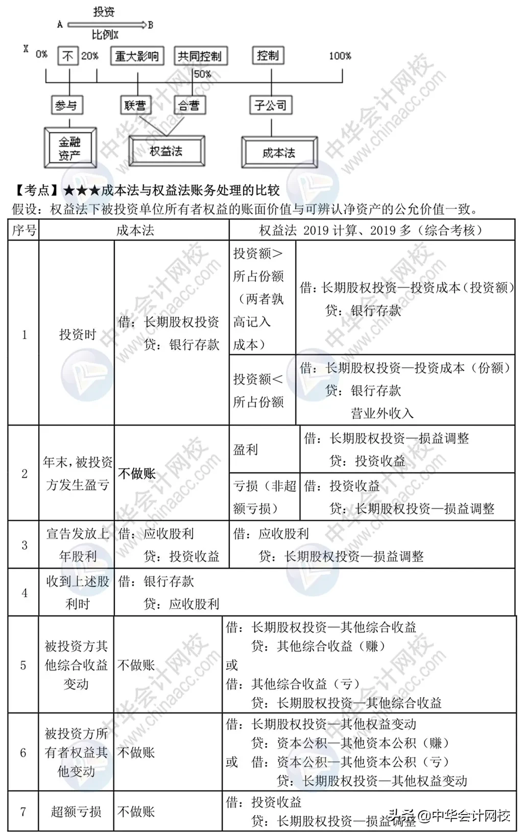 中级考生太幸运！《中级会计实务》来了，考前背20页，再抢30分