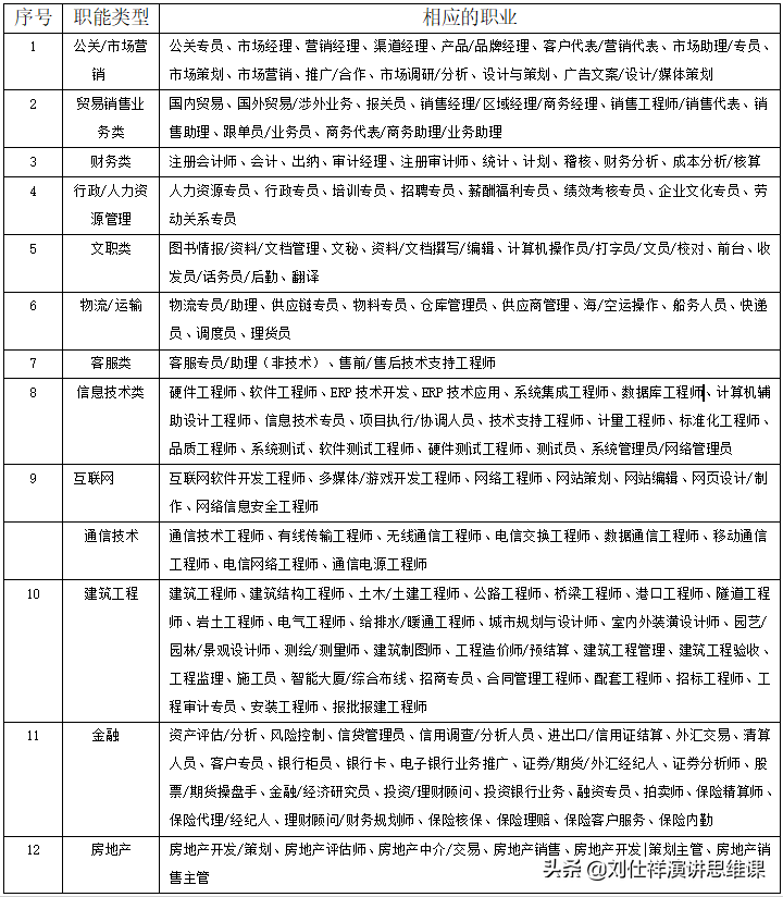 如何做好职业规划，让你未来5年少走弯路？