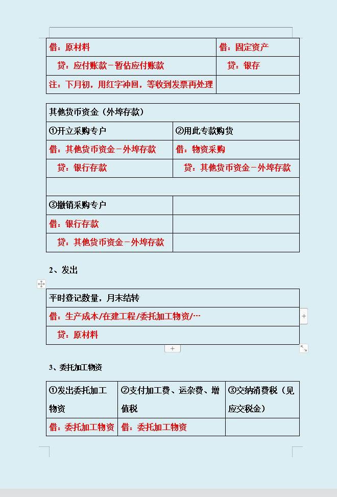 财务总监：你到底背了多少分录？才能编出这么完美的会计分录大全
