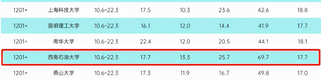 院士坐镇！坐拥全国第一学科，四川这所大学，还藏有绝美风景
