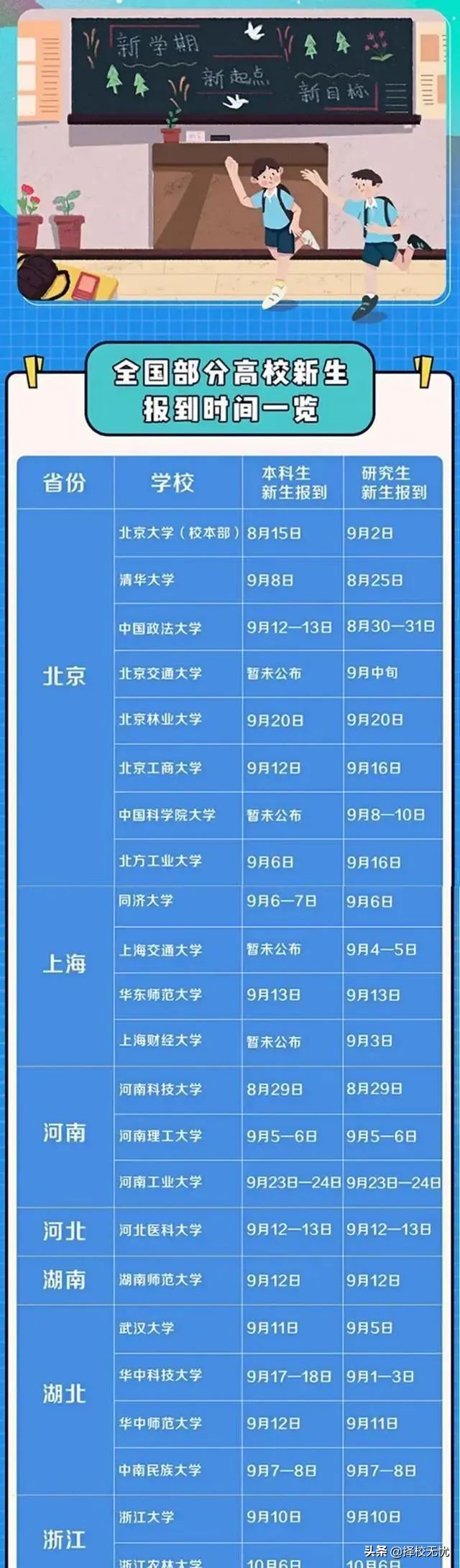 择校无忧｜速看！2020大学新生开学时间与必备清单