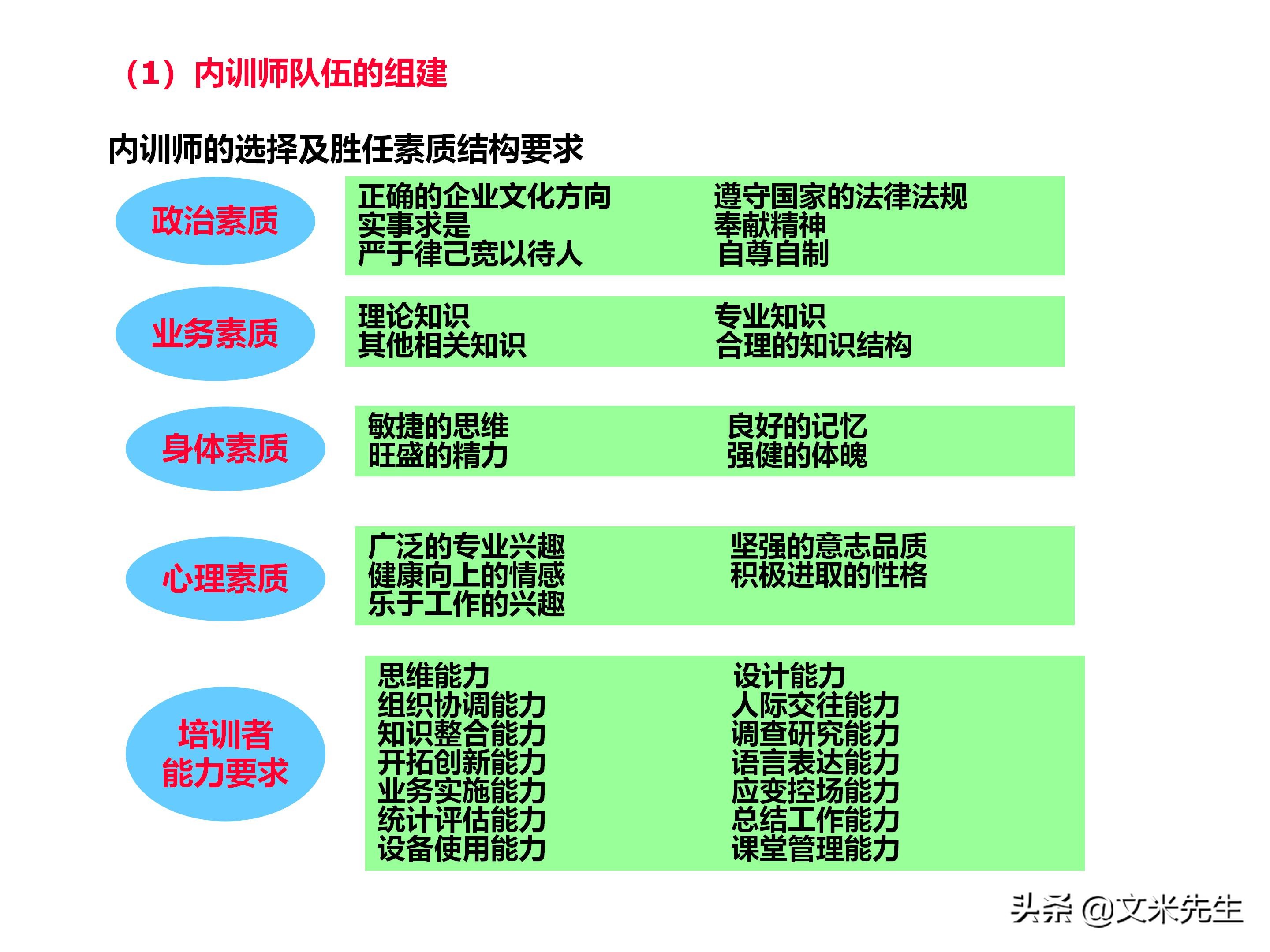 员工培训体系如何搭建？151页企业培训体系建立、管理和实施分享