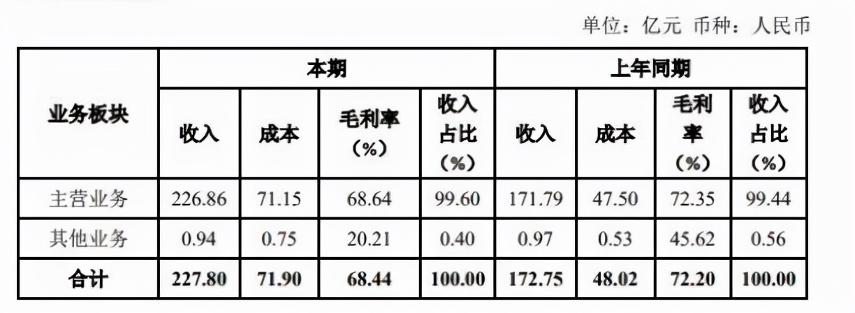 苦等6年，王健林IPO再亮剑！千亿万达商管，够兑现对腾讯的诺言？