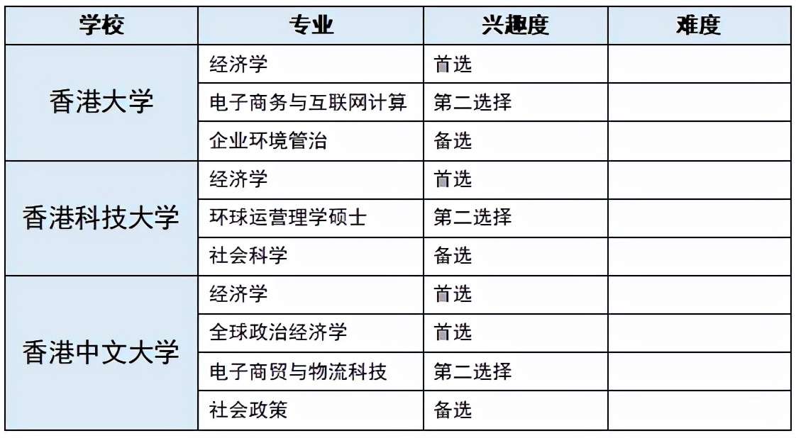 考香港大学研究生需要哪些准备？具体流程是怎么样的？