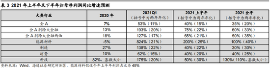 海通证券荀玉根：今年行情节奏类似10年先抑后扬，智能制造仍然是第一梯队