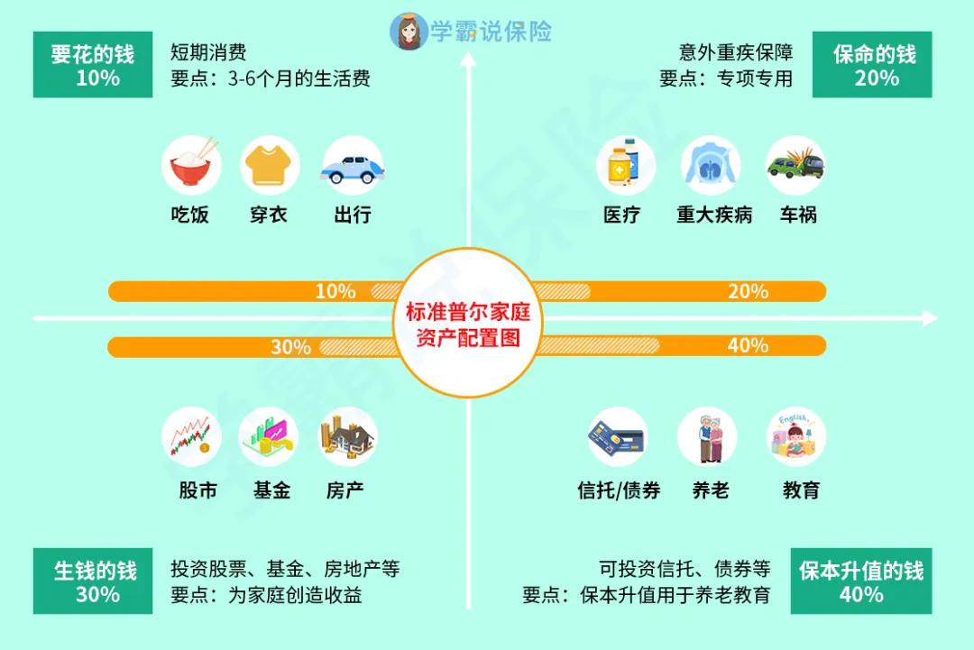 分红保险,分红保险交满10年能拿出来吗