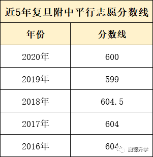 牛！97人复旦，44人交大！复旦附中2020年高考成绩太亮眼